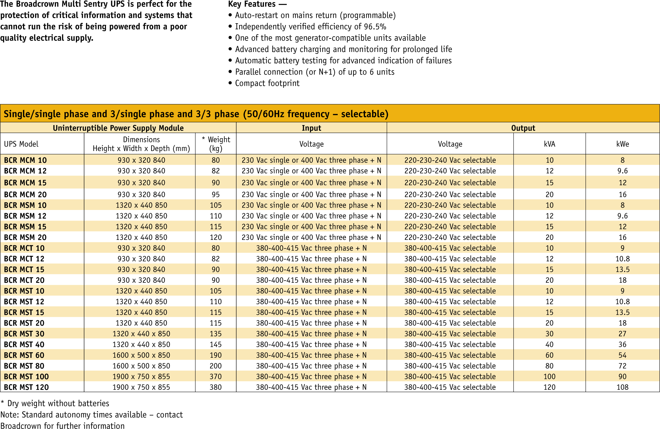 Standard Ups Sizes In Kva